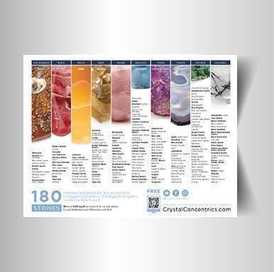 Energy Zones Poster - Image 2